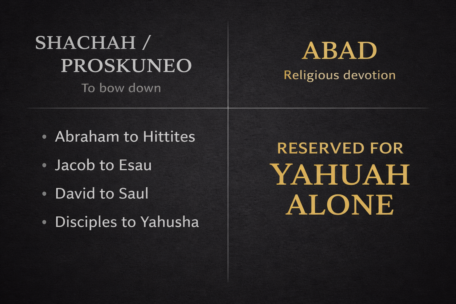 Shachah Proskuneo versus Abad - Two Levels of Worship