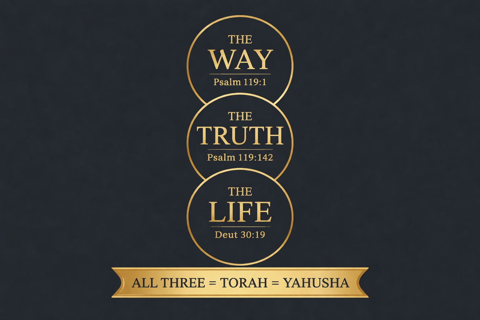 The Way, The Truth, The Life - All Three Equal Torah and Yahusha